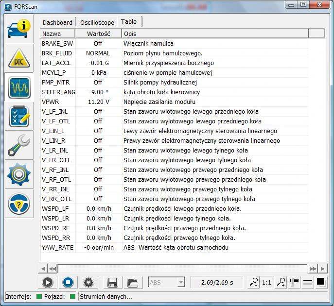 Елм форскан. FORSCAN elm327. FORSCAN программа. FORSCAN для Windows. Возможности программы FORSCAN.